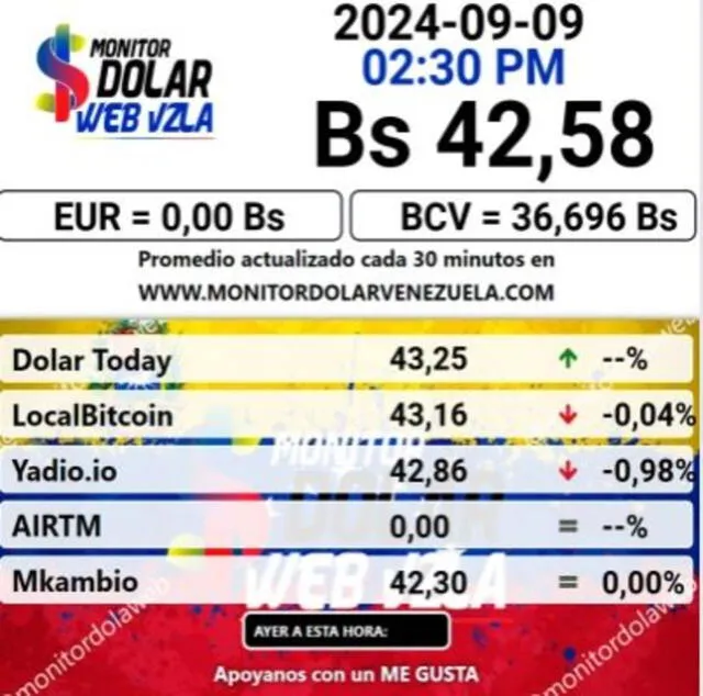 Monitor Dólar: tipo de cambio del dólar hoy, martes 3 de septiembre. Foto: monitordolarweb Monitor Dólar: tipo de cambio del dólar hoy, martes 3 de septiembre. Foto: monitordolarweb