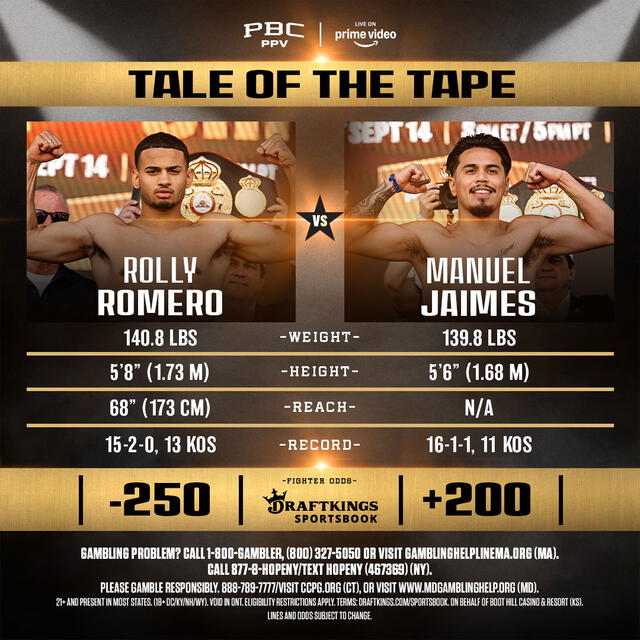 Comparativa de Rolly Romero vs Jaimes. Foto: Premier Boxing Champions   