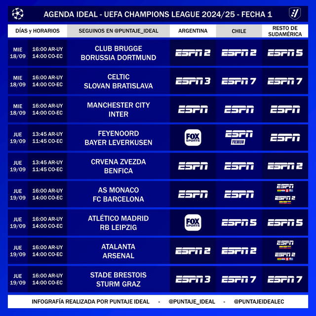  Canales confirmados de la Champions League. Foto: Puntaje Ideal   