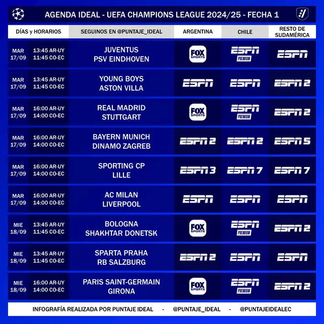 Canales confirmados de la Champions League. Foto: Puntaje Ideal   