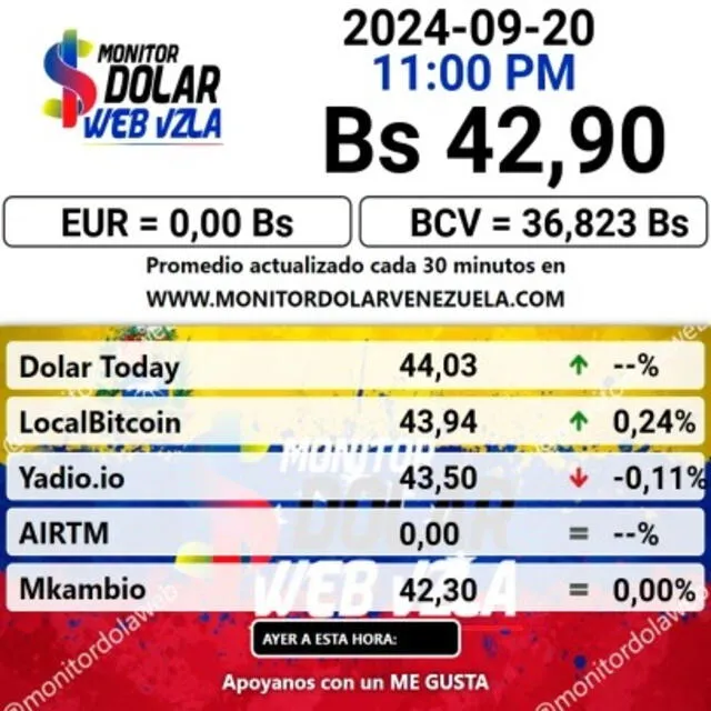  Precio del dólar en plataforma Monitor Dólar hoy, sábado 21 de septiembre. Foto: monitordolarvenezuela.com   