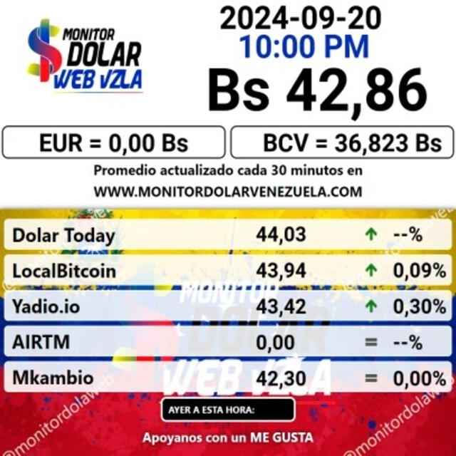  Precio del dólar en plataforma MonitorDolar hoy, lunes 23 de septiembre. Foto: monitordolarvenezuela.com   