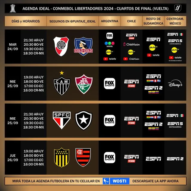  Canales para ver los cuartos de final de la Copa Libertadores. Foto: Puntaje Ideal   