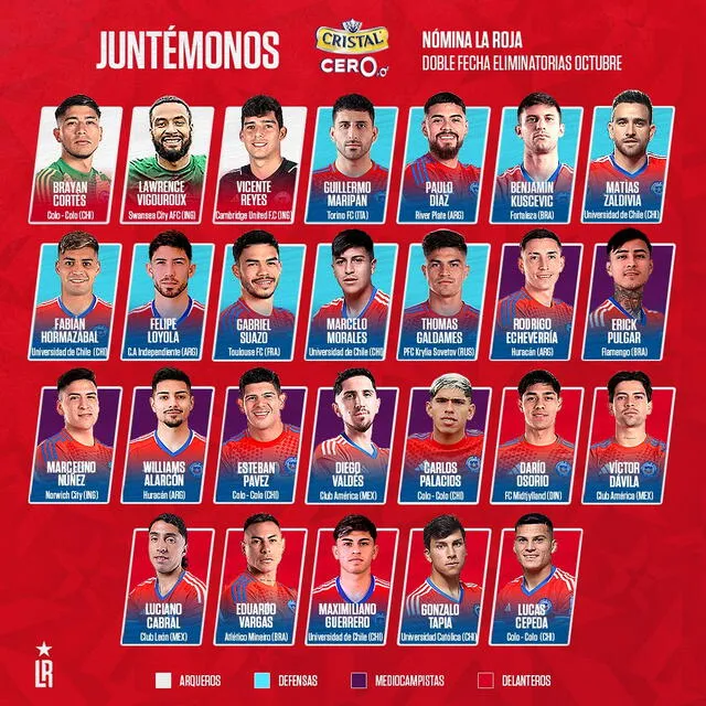 Convocados de la selección chilena. Foto: La Roja   