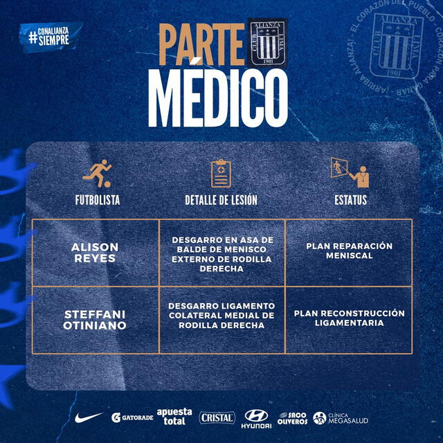  Parte médico de las íntimas. Foto: Alianza Lima   