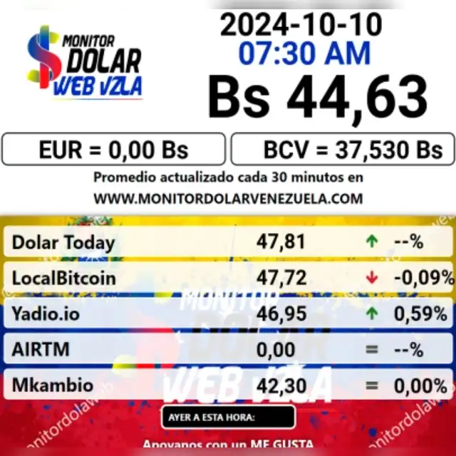 Precio del dólar en plataforma Monitor Dólar hoy, jueves 10 de octubre. Foto: monitordolarvenezuela.com Precio del dólar en plataforma Monitor Dólar hoy, jueves 10 de octubre. Foto: monitordolarvenezuela.com