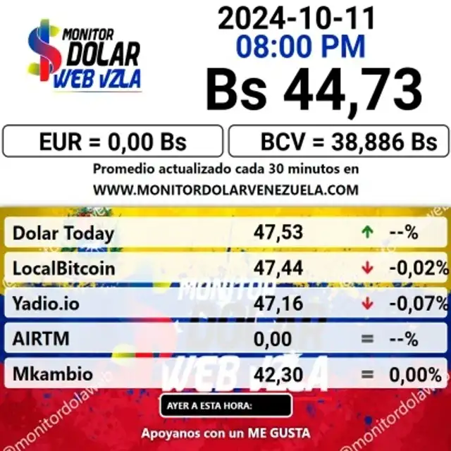  Precio del dólar en plataforma Monitor Dólar hoy, viernes 11 de octubre de 2024. Foto: monitordolarvenezuela.com    