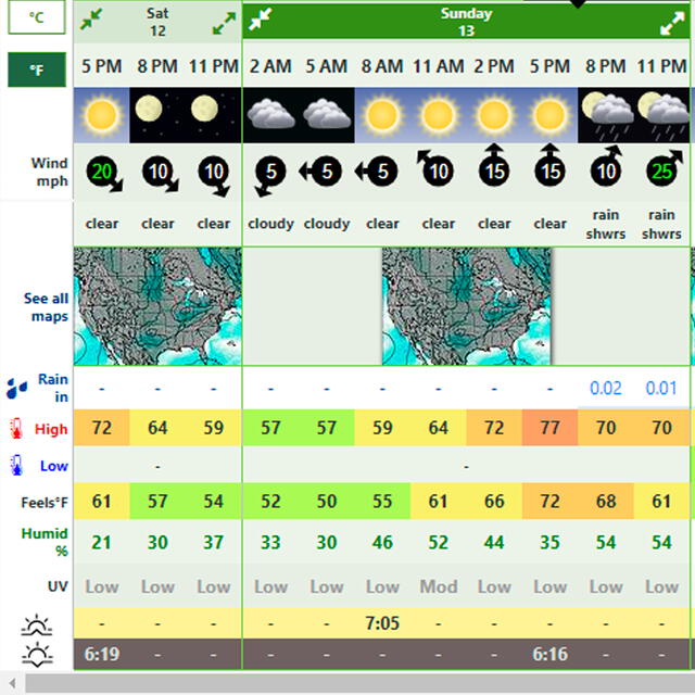 Clima en Chicago HOY, domingo 13 de octubre de 2024. Foto: Weather Forecast.   