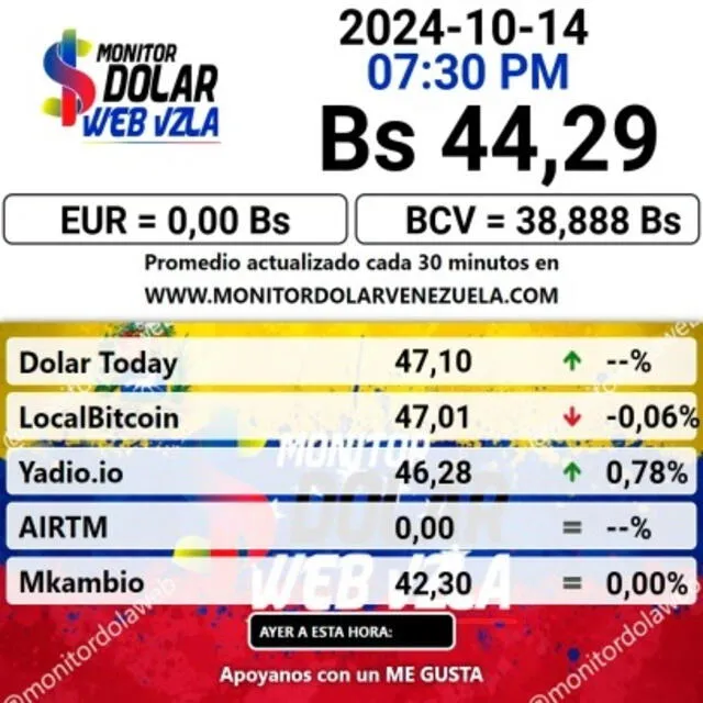 Precio del dólar en plataforma Monitor Dólar hoy, lunes 14 de octubre de 2024. Foto: monitordolarvenezuela.com    