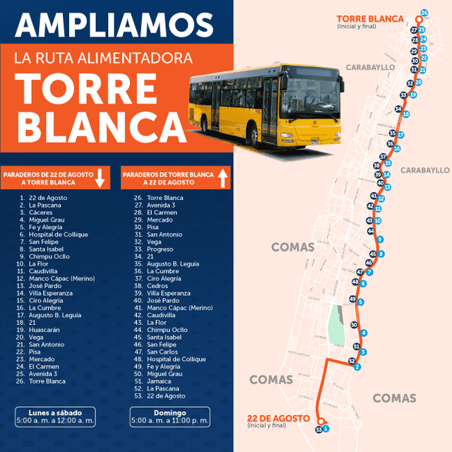 Así será el nuevo recorrido de la ruta alimentadora Torre Blanca. Foto: ATU   