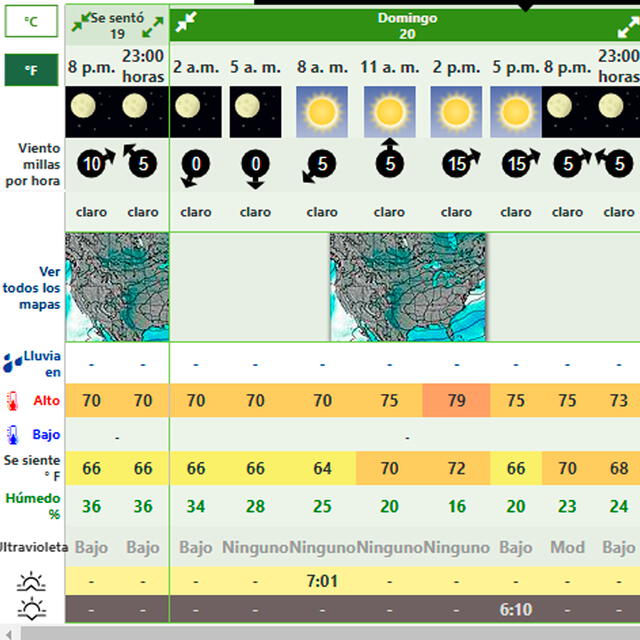 Clima en la ciudad de Los Ángeles, hoy domingo 20 de octubre de 2024 Foto: Weather Forecast.   