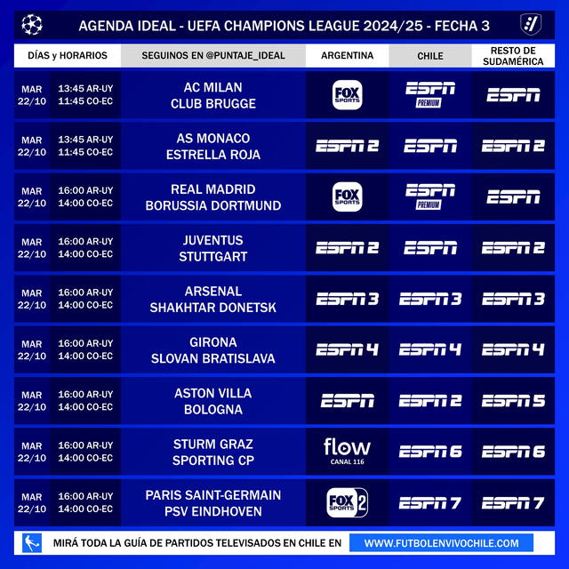  Canales de TV para ver los partidos de la Champions League. Foto: Twitter/Puntaje Ideal   