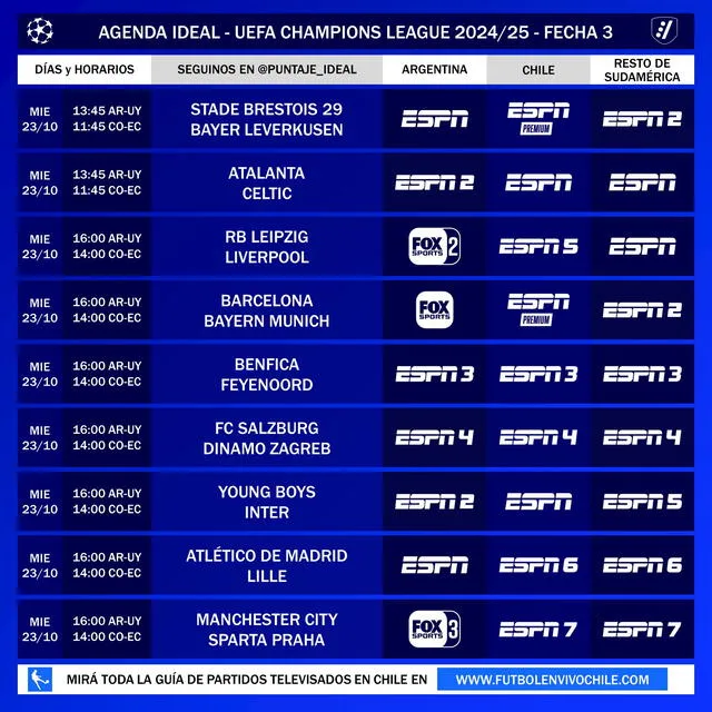  Canales de TV para ver los partidos de la Champions League. Foto: Twitter/Puntaje Ideal.   