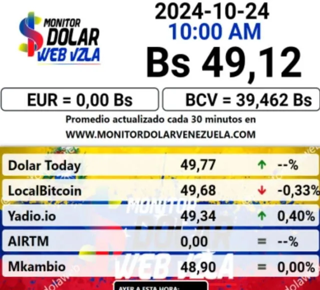 Precio del dólar en plataforma Monitor Dólar hoy, 24 de octubre. Foto: monitordolarvenezuela.com