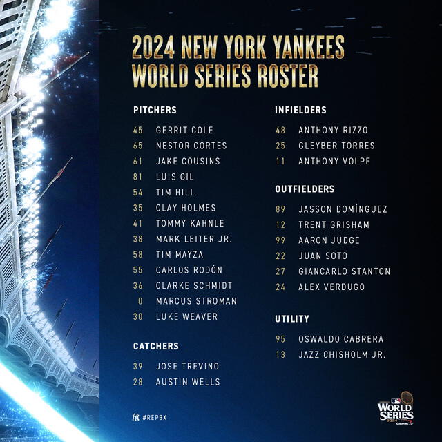 Roster confirmado de NYY. Foto: Yankees 