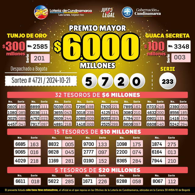 Resultados de la Lotería de Cundinamarca. Foto: LotCundinamarca / X 