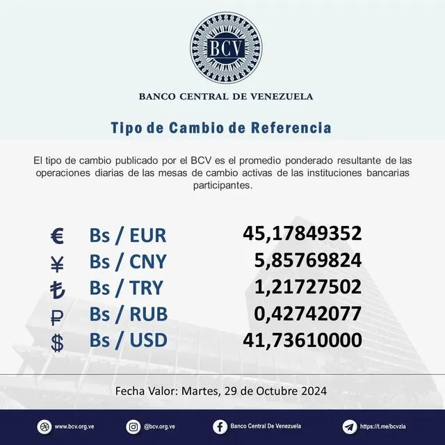 Precio del dólar BCV, martes 29 de octubre de 2024. Foto: Banco Central de Venezuela   