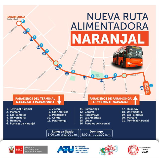  Mapa de ida y regreso de la ruta alimentadora Naranjal. Foto: ATU/Metropolitano/MTC   