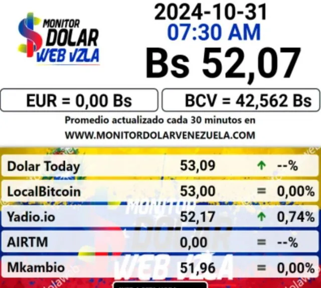 Precio del dólar en plataforma Monitor Dólar hoy, 31 de octubre. Foto: monitordolarvenezuela.com   