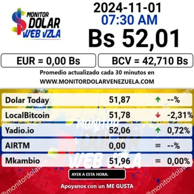 Precio del dólar en plataforma Monitor Dólar hoy, 1 de noviembre de 2024. Foto: monitordolarvenezuela.com   