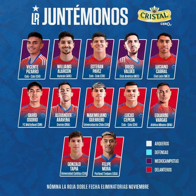  Convocados de Chile para el partido ante Perú. Foto: La Roja/X    