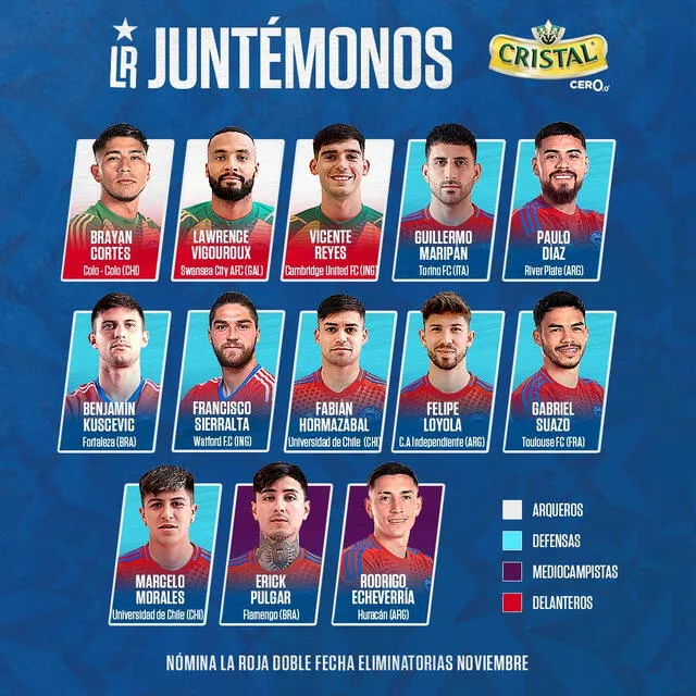  Convocados de Chile para el partido ante Perú. Foto: La Roja/X   