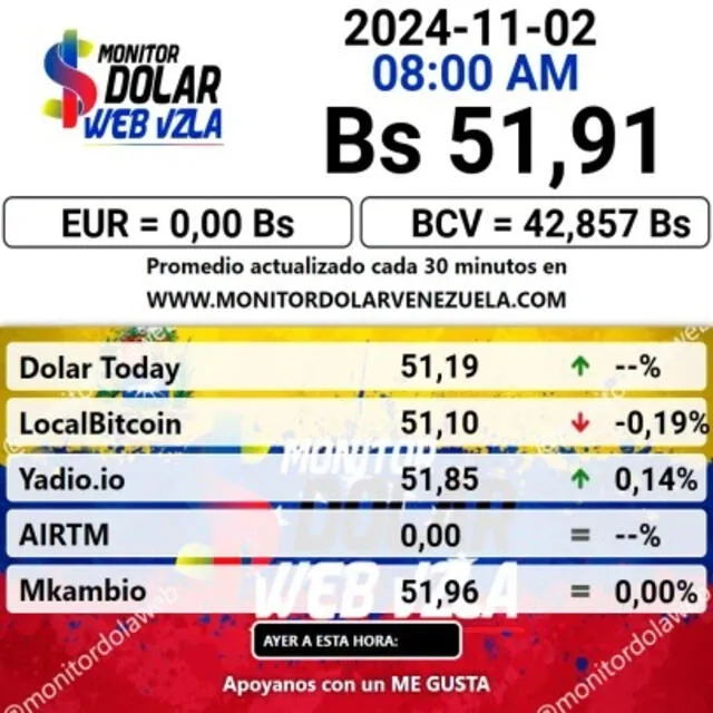 Precio del dólar en plataforma Monitor Dólar hoy, 2 de noviembre de 2024. Foto: monitordolarvenezuela.com   