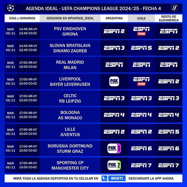  Canales de TV para ver la Champions League. Foto: Puntaje Ideal   