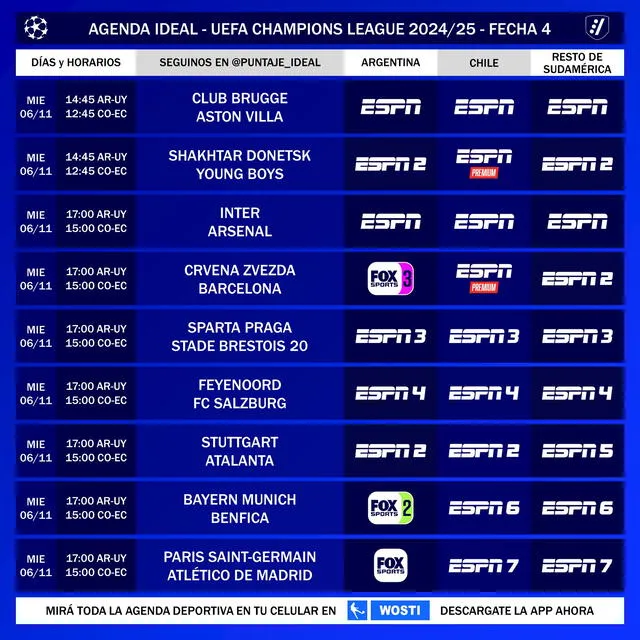  Canales de TV para ver la Champions League. Foto: Puntaje Ideal 