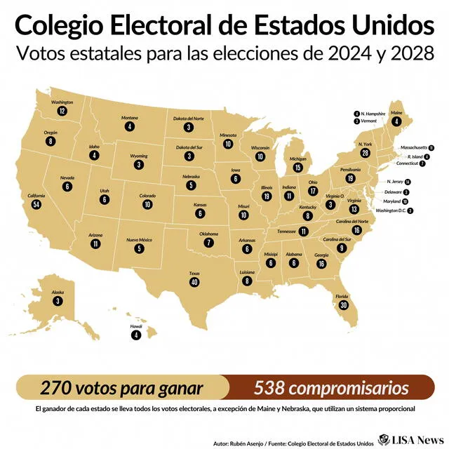 Este es el mapa electoral de Estados Unidos. Foto: Lisa News 