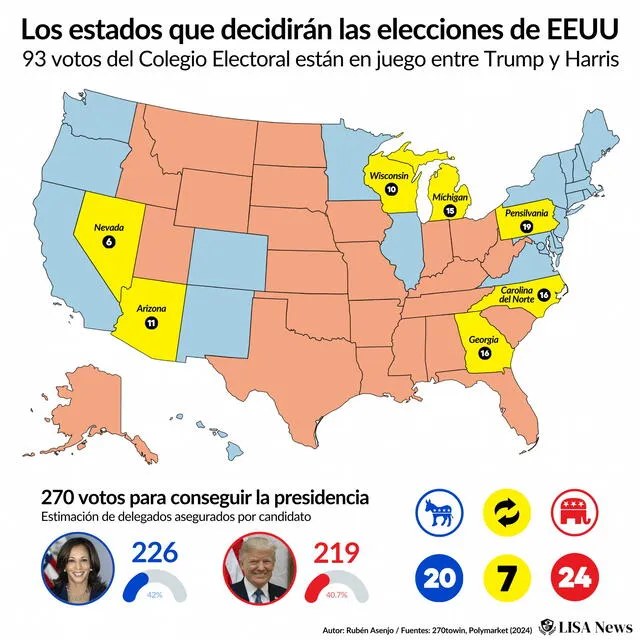 Los 7 estados que deciden las elecciones de Estados Unidos 2024. Foto: Lisa News 