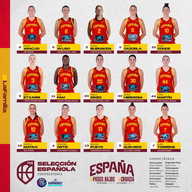 Esta es la lista de convocados de España para la presente ventana. Foto: Baloncesto España   