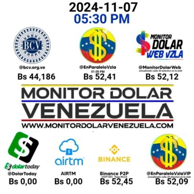  Precio del dólar paralelo para este 7 de noviembre de 2024. Foto: Monitor Dólar   