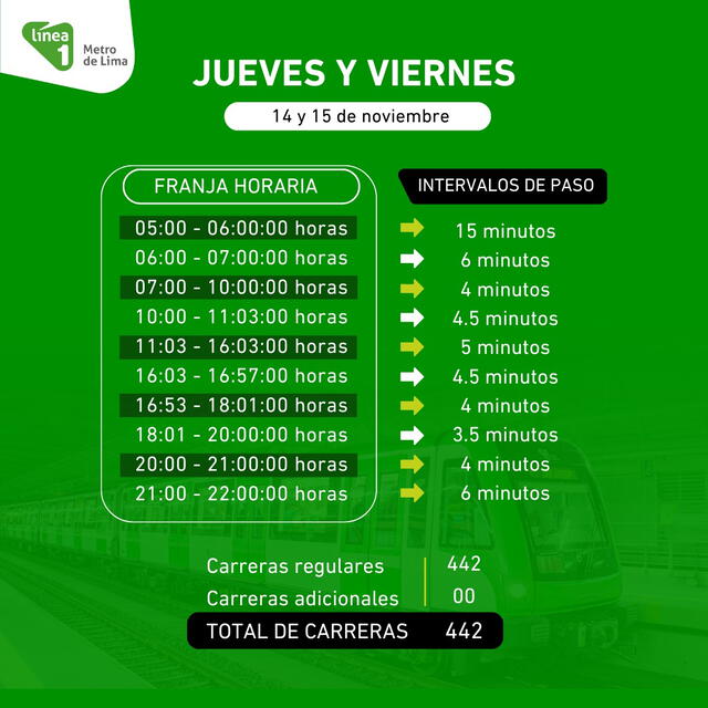 Horario del jueves 15 y viernes 15 de noviembre. Foto: Línea 1 del Metro de Lima/Facebook    