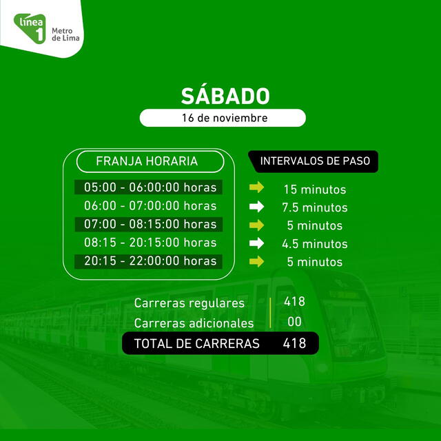 Horario del sábado 16 de noviembre. Foto: Línea 1 del Metro de Lima/Facebook    