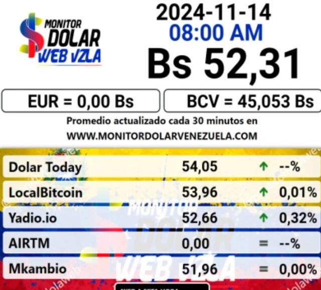 Precio del dólar en plataforma Monitor Dólar hoy, 13 de noviembre de 2024. Foto: monitordolarvenezuela.com   