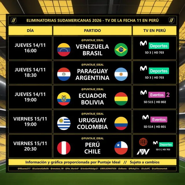  Estos son los canales de los duelos por la jornada 11 de las Eliminatorias en Perú. Foto: Puntaje Ideal/X   