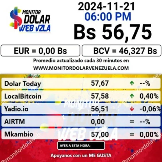 Precio del dólar en Venezuela para hoy, 21 de noviembre de 2024. Foto: Monitor Dolar   