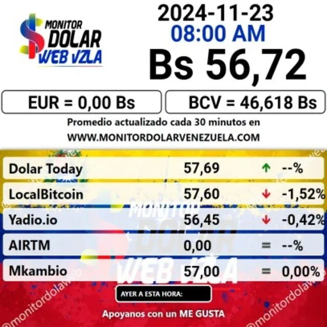  Precio del dólar en Venezuela para hoy, 23 de noviembre de 2024.