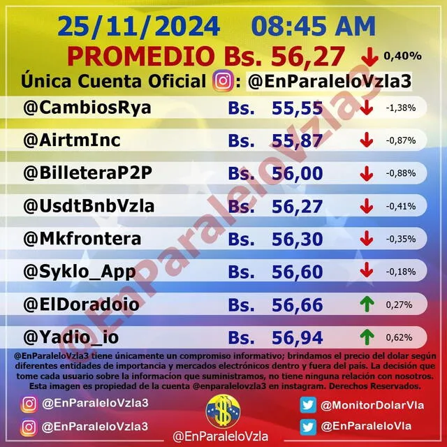 Precio del dólar paralelo en Venezuela para hoy, 26 de noviembre de 2025. Foto: Monitor Dolar   