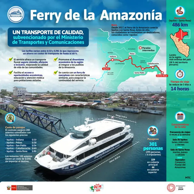 El ferry de la Amazonía peruana