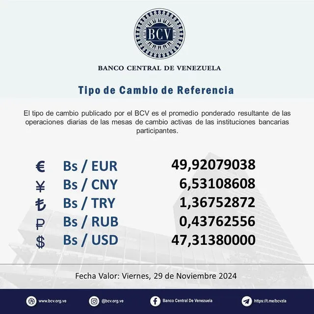  Precio del dólar BCV, 29 de noviembre de 2024. Foto: Banco Central de Venezuela.   