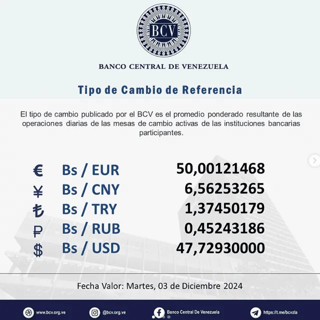  Precio del dólar BCV, 2 de diciembre de 2024. Foto: Banco Central de Venezuela.  