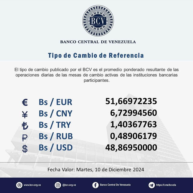 Precio del dólar BCV, 10 de diciembre de 2024. Foto: Banco Central de Venezuela.   