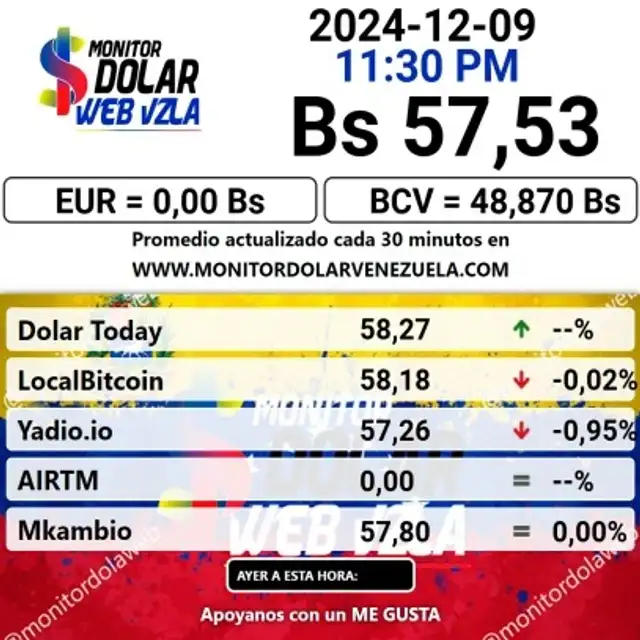 Precio del dólar en Venezuela para hoy, 10 de diciembre de 2024. Foto: Monitor Dólar 