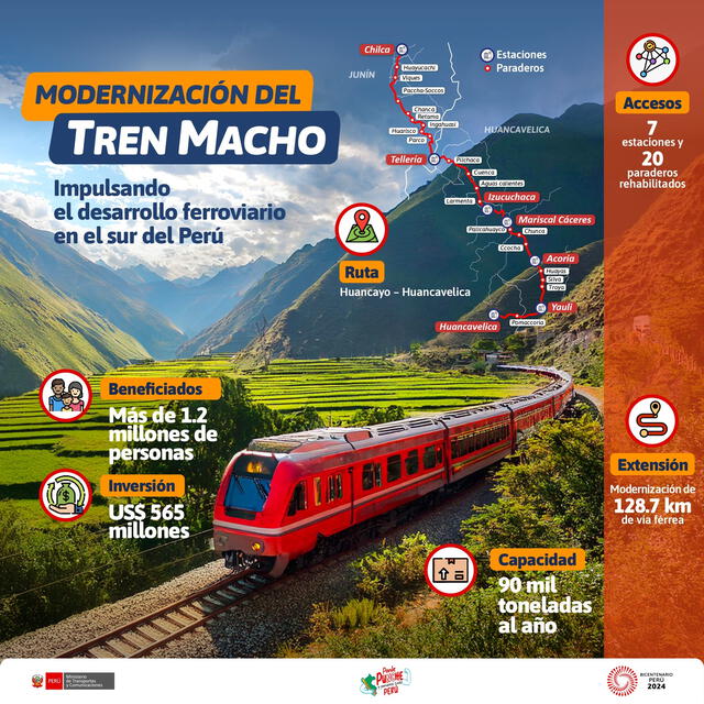 MTC anuncia modernización de tren macho que beneficiará a miles de personas