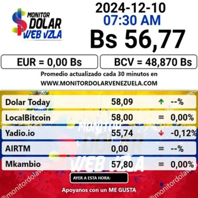 Precio del dólar en Venezuela para hoy, 10 de diciembre de 2024. Foto: Monitor Dólar   