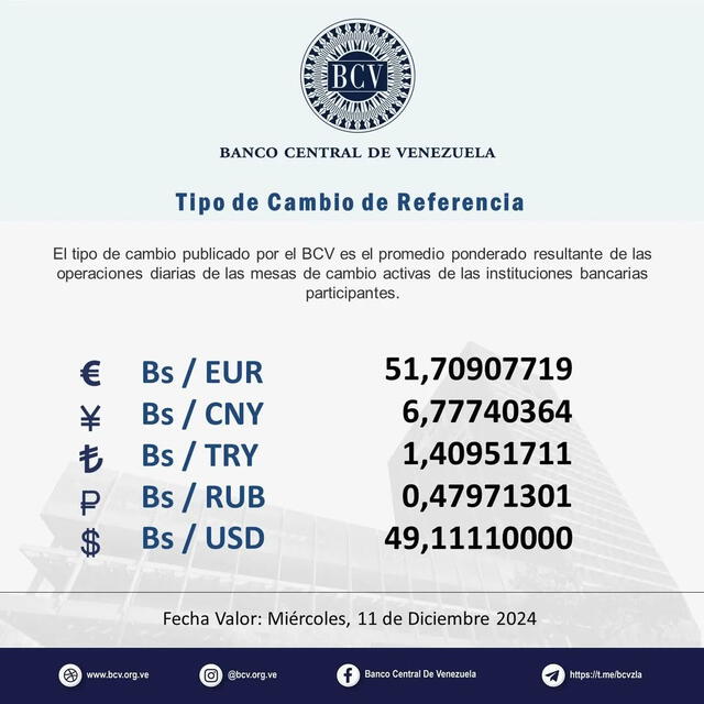 Precio del dólar BCV, 11 de diciembre de 2024. Foto: Banco Central de Venezuela.   