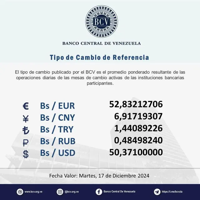 Precio del dólar BCV, 17 de diciembre de 2024. Foto: Banco Central de Venezuela.   