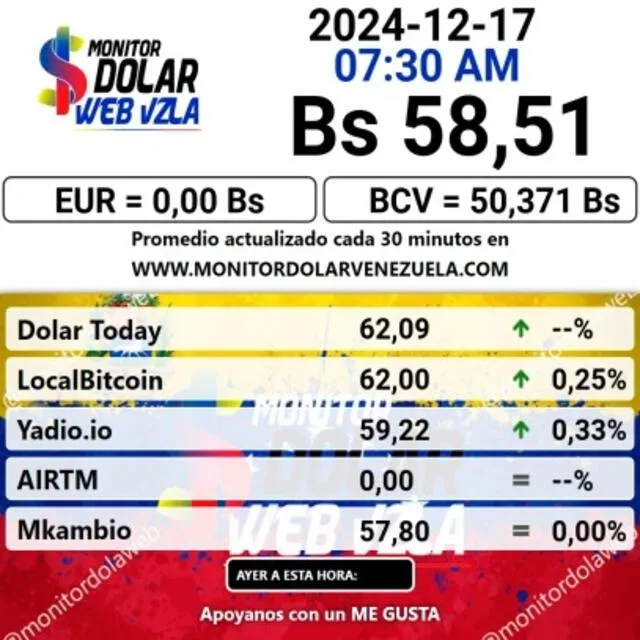  Precio del dólar en Venezuela para hoy, 18 de diciembre de 2024. Foto: Monitor Dólar.    